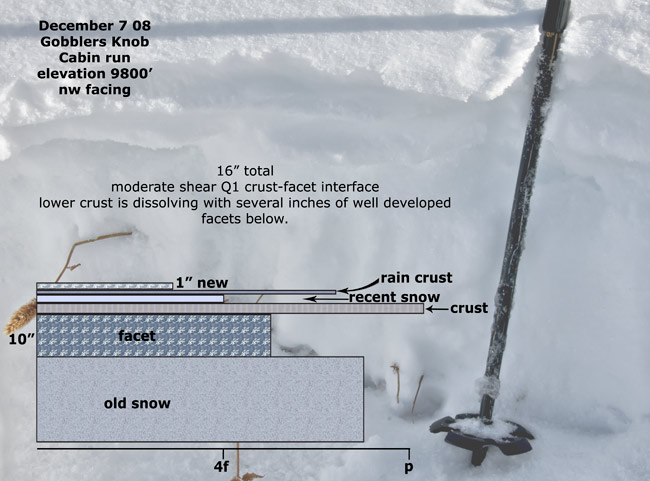 cabin-run-snow-profile